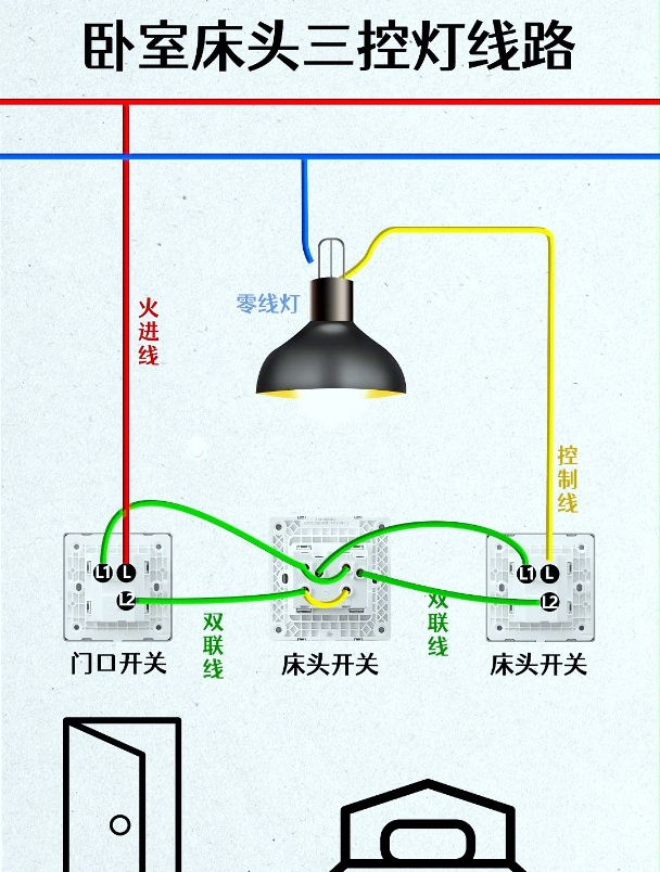 图解干货,卧室床头三控灯线路