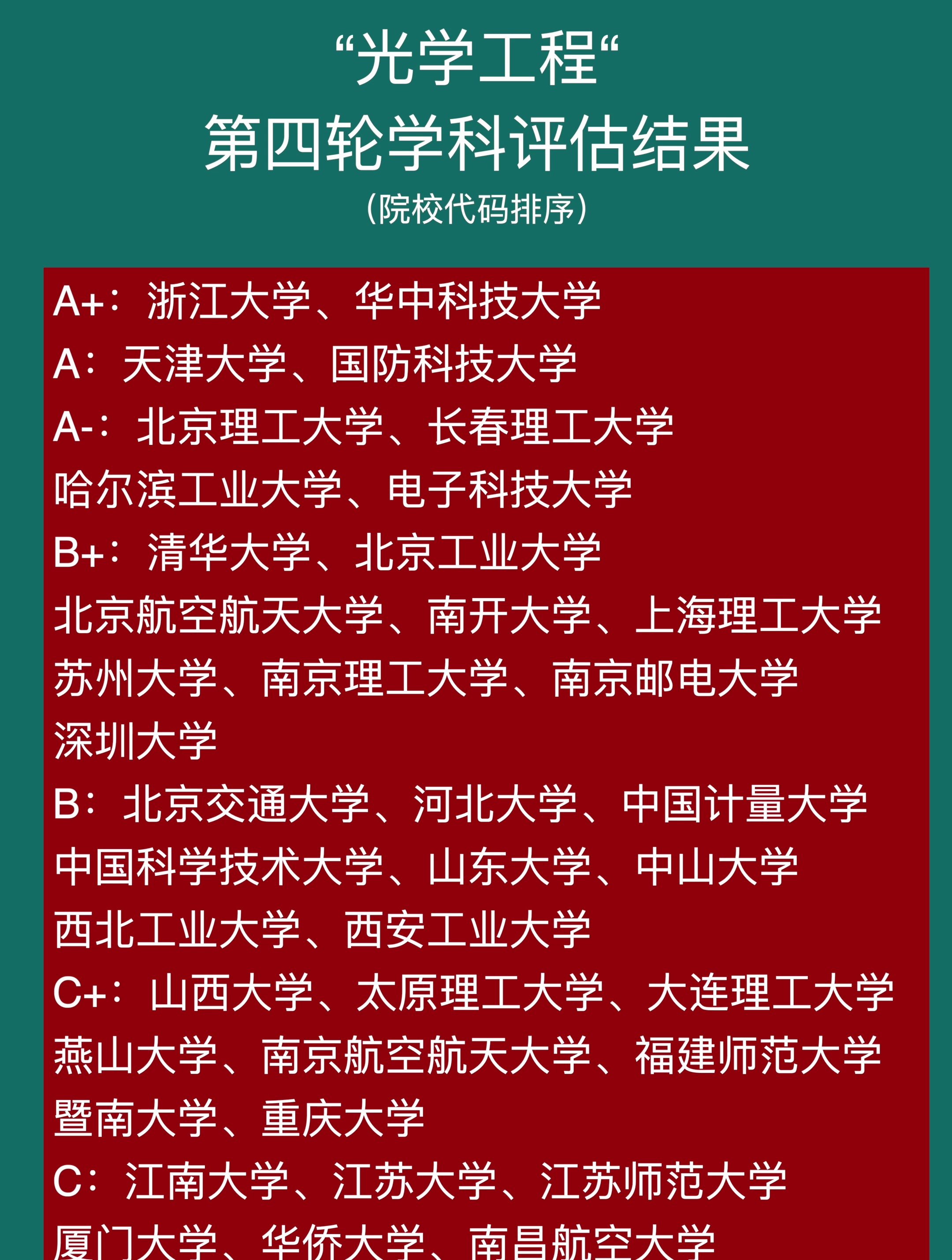 光学工程学科评估图片