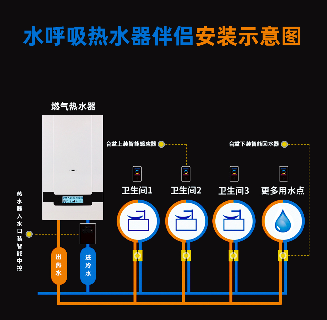 零冷水无回水管安装图图片