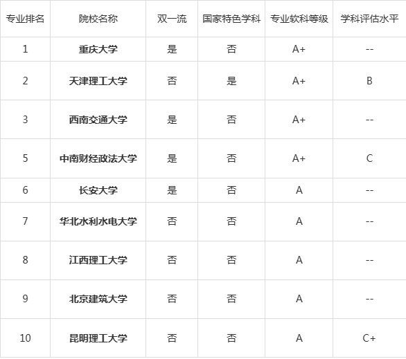 工程造价就业方向图片