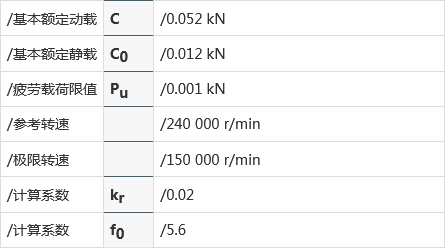 瑞典skf深溝球軸承w 618/1 r