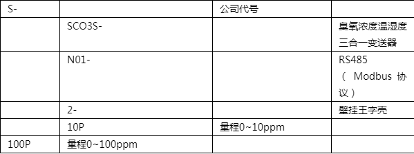 s-scon 臭氧溫溼度變送器