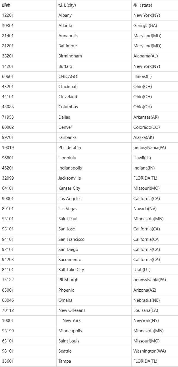 美国邮编查询大全