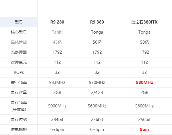 蓝宝石r9380参数图片