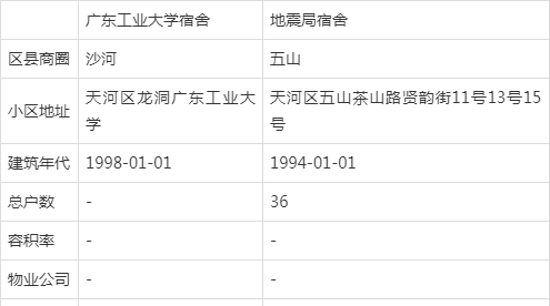 广东工业大学宿舍条件怎么样?进来看看吧(图1)