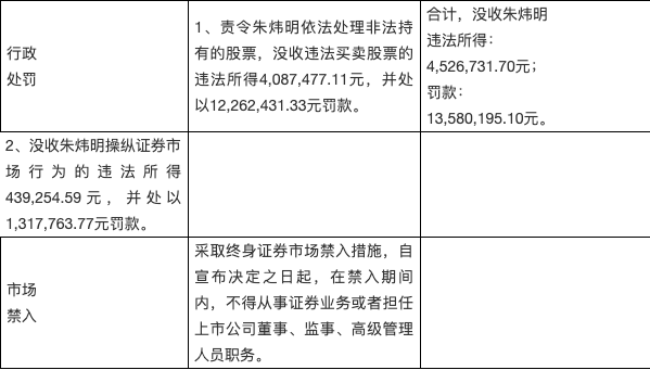 操纵市场|以黑嘴朱炜明案解析"抢帽子交易"的刑辩实务