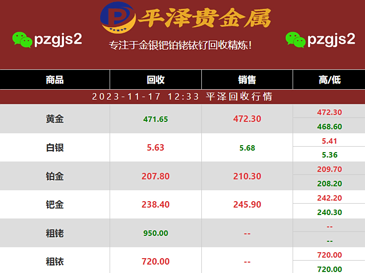 铱废料回收：现在一公斤含量50%的铱很值钱