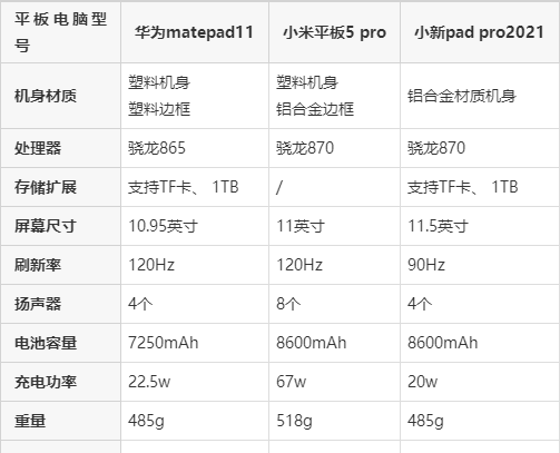 联想小新pad pro2021怎么样?