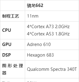 骁龙662处理器怎么样 骁龙662相当于麒麟多少