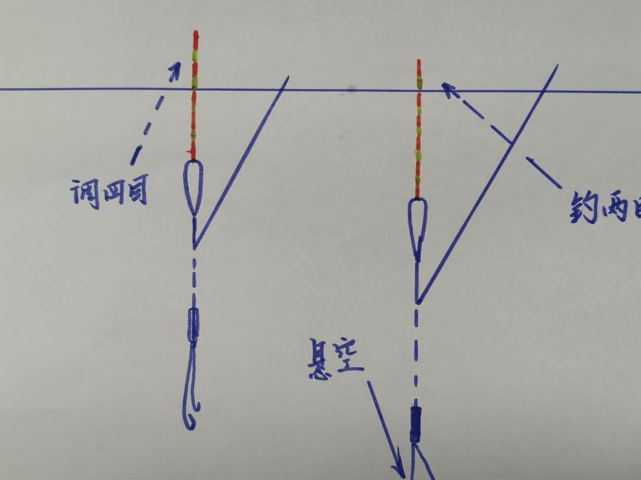 调四钓二和调二钓四有什么不同?详解钩重和饵重对浮漂调钓的影响