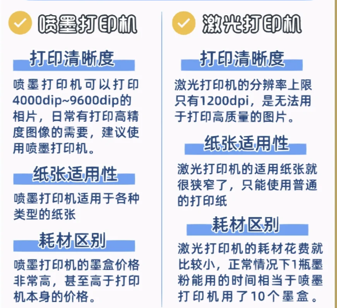 同为打印机产品,激光打印机和喷墨打印机有什么区别?