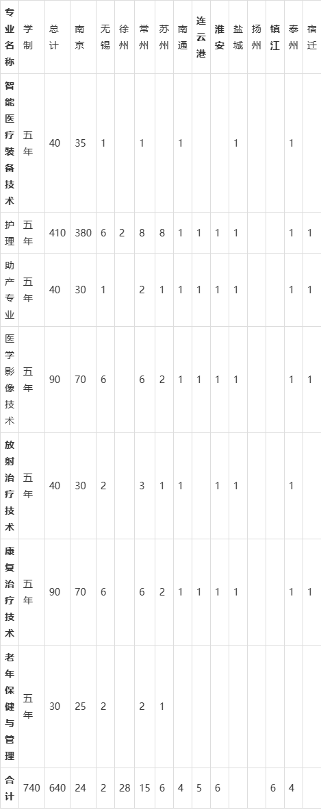 喀什卫校学费图片