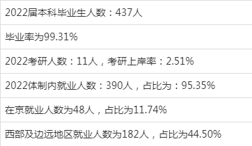 五大官校之北京电子科技学院招生就业分析