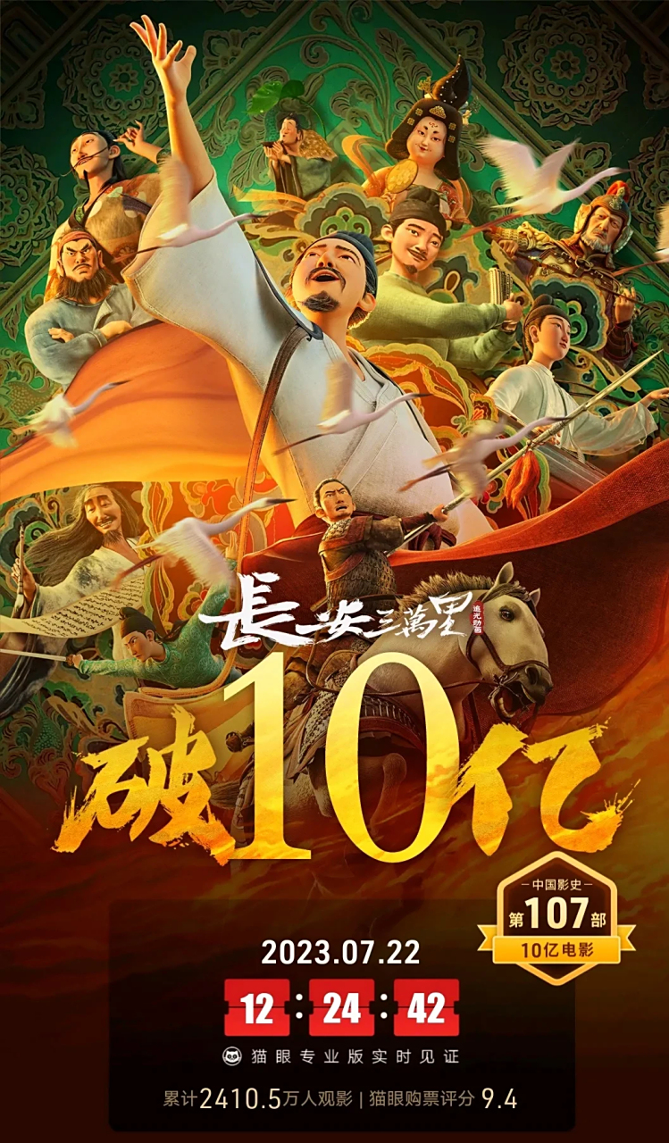 举打破多项记录,成为了第107部10亿影片,成为了国产电影第5部10亿影片