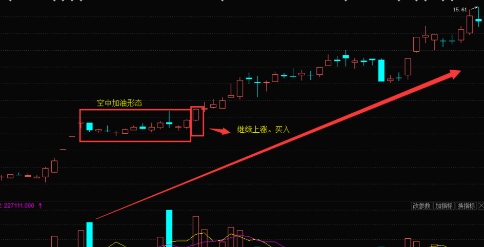 股市:出现空中加油形态,坚定捂住,股价涨了又涨,建议收藏