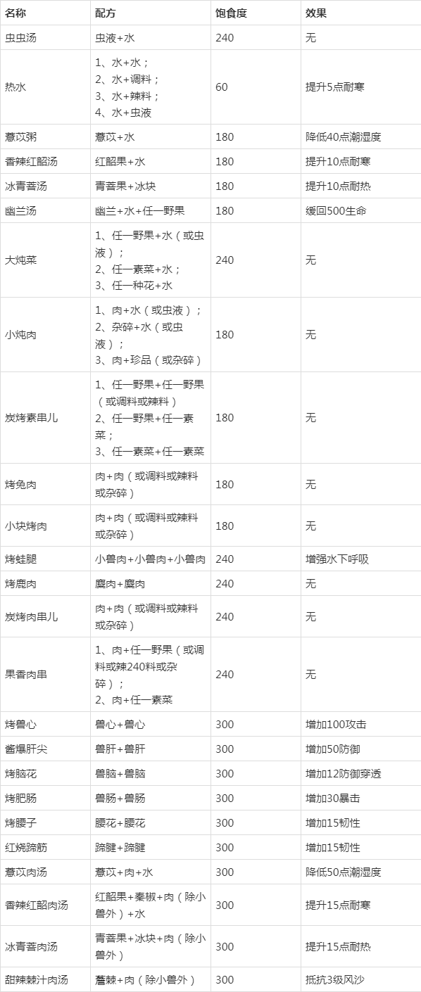 妄想山海最新北山菜谱图片