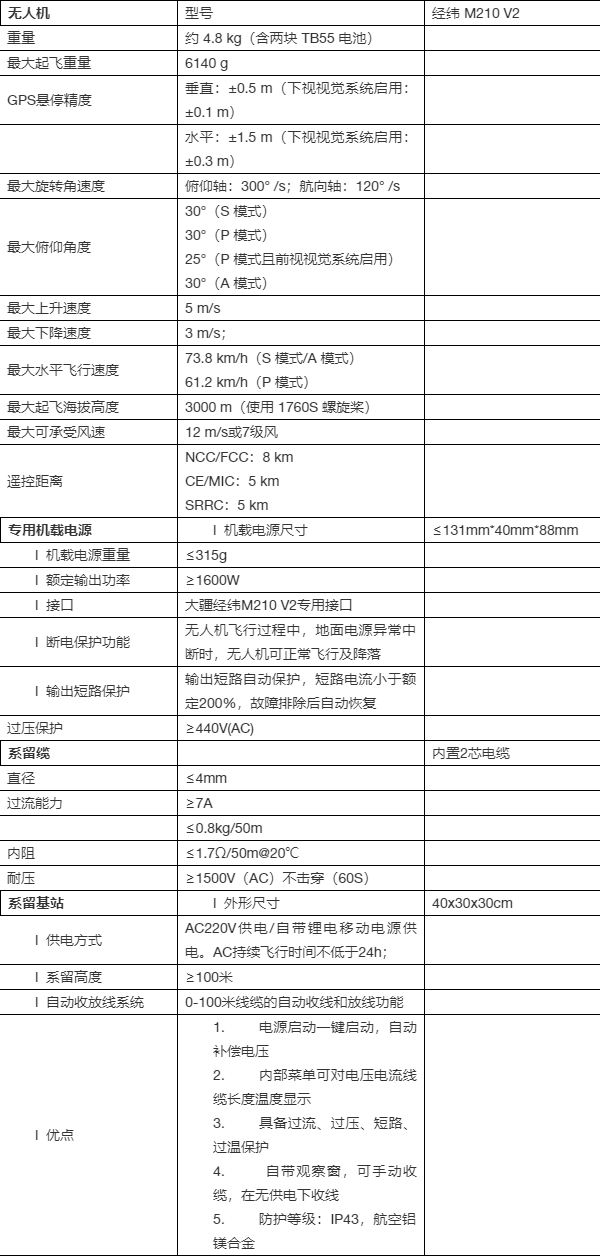 大疆悟1参数图片