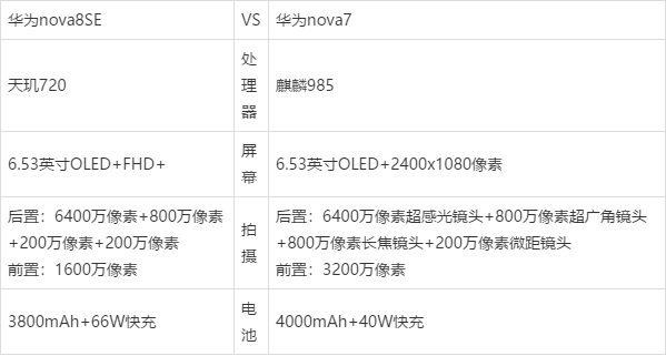 华为nova8se和华为nova7哪个好