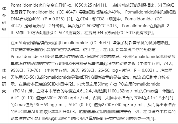 19171-19-8|泊马度胺|pomalidomide,使用说明