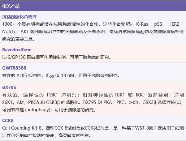 胰腺癌細胞在缺乏時分泌神經生長因子 (ngf)|medchemexpress