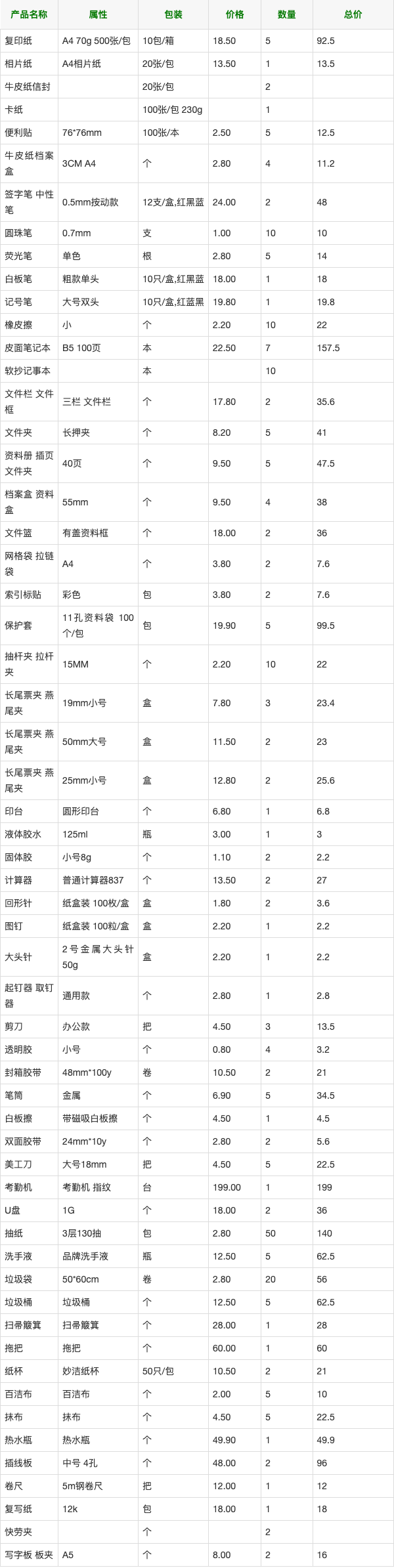 2000元办公用品采购清单明细表格