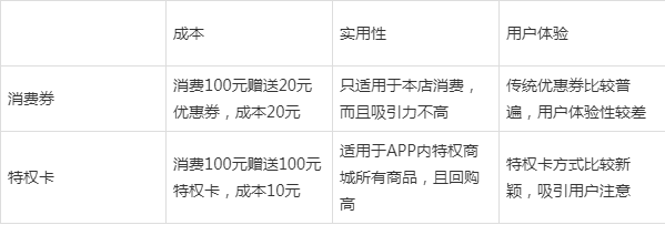 心选mall商城高品质礼品兑换营销服务平台项目介绍