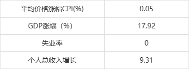 經濟學沙盤模擬實驗報告