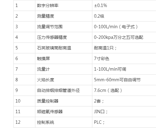 全自动极限氧指数仪的技术参数阐述