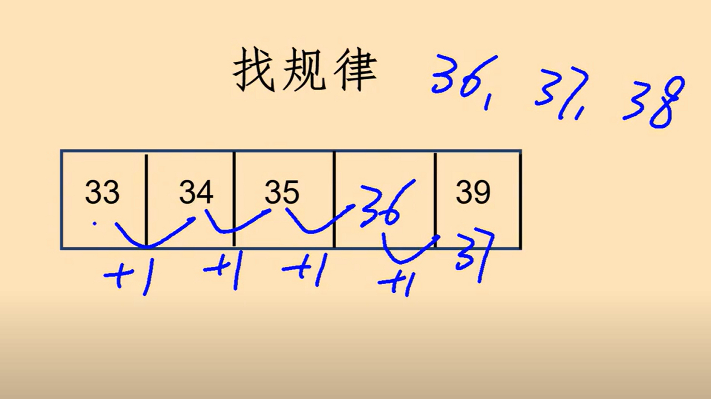 找规律图片大全图片