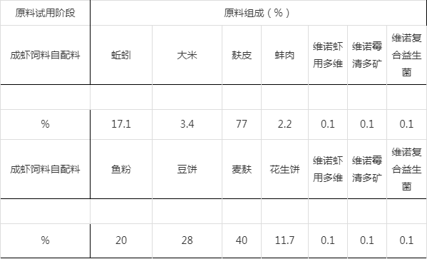 如何养虾,虾吃什么饲料,虾的饲料配方表详细