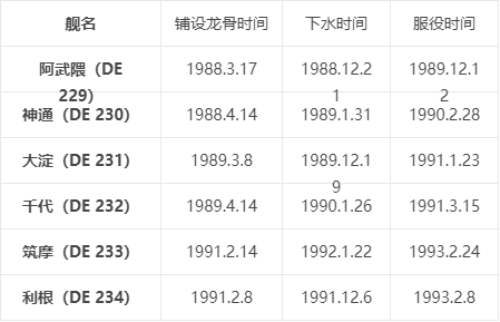 護航驅逐艦的巔峰,服役30載的海自阿武隈級護衛艦還有多少戰力