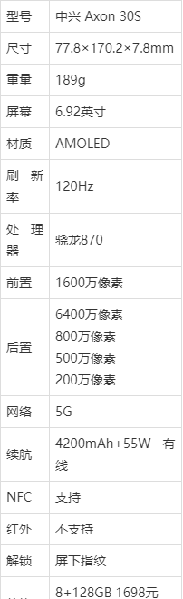 中兴axon30参数配置图片