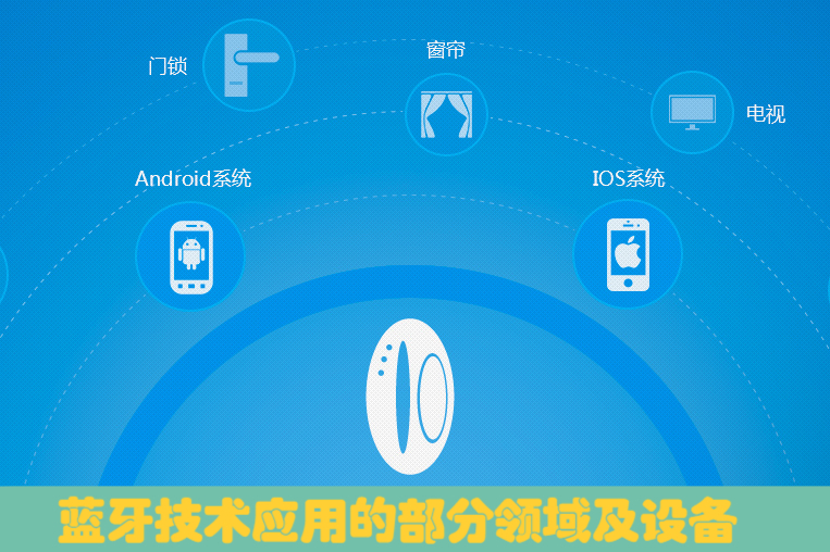 蓝牙网络共享 baijiahao.baidu.com