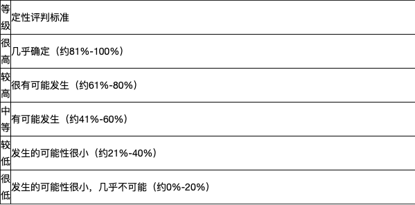 九年制學校建設項目社會穩定風險評估報告模板-2