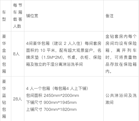 什麼是新東方快車豪華旅遊專列?班期計劃安排,報名預定方式