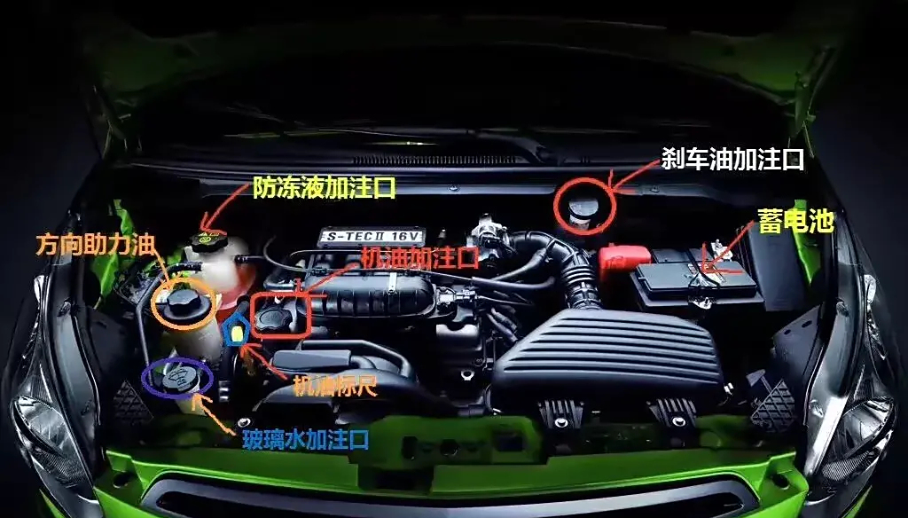 转向助力油怎么用?