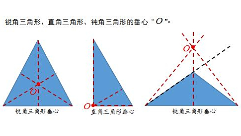 三角形三条高的交点叫什么?三角形的垂心与垂心的简单性质