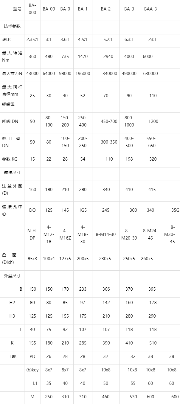 45度伞形齿轮规格表图片