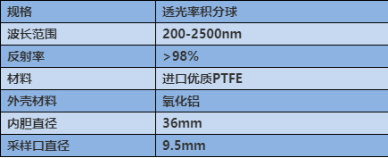 普通玻璃透光率图片