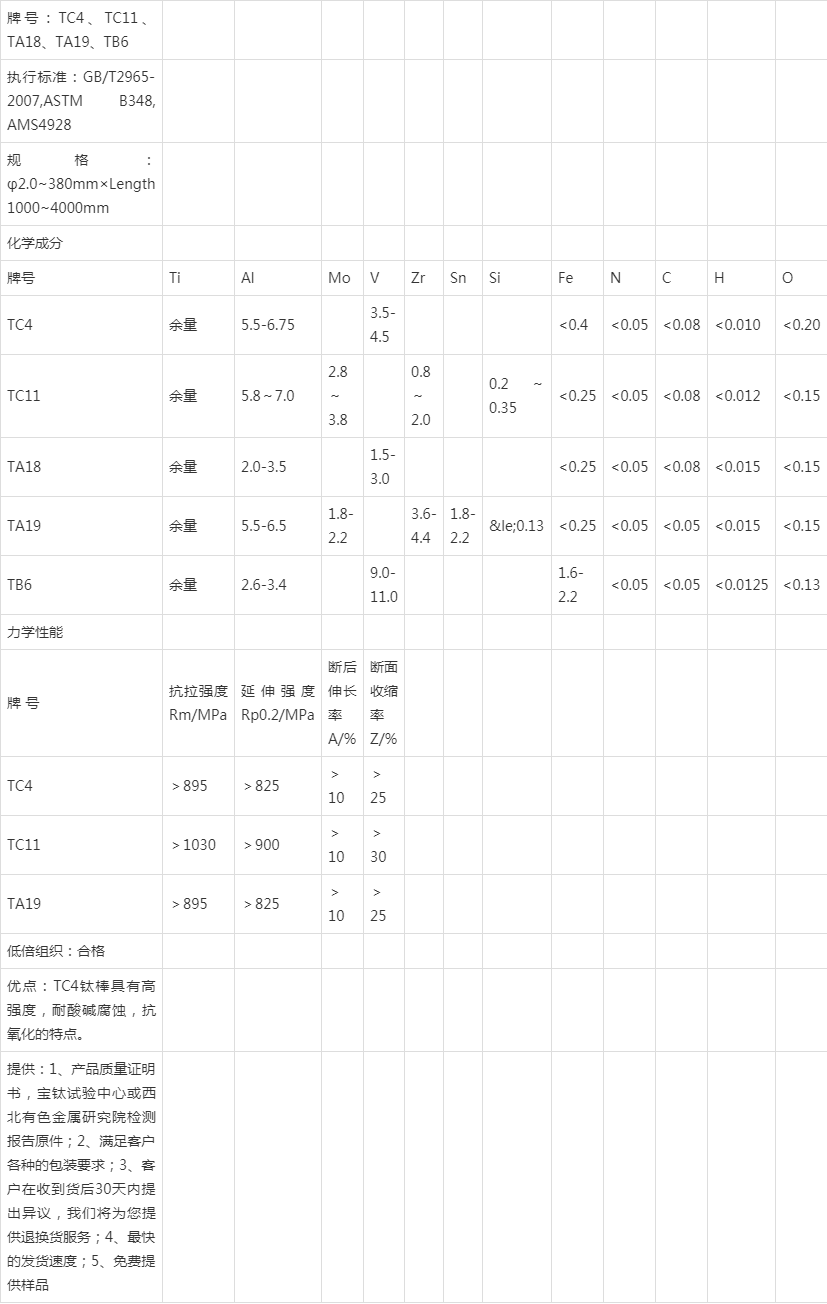 钛合金成分对照表图片