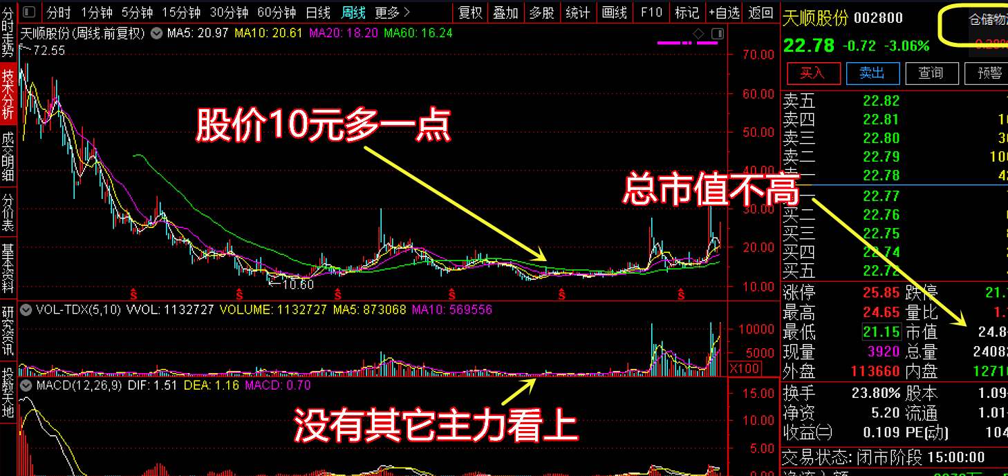 千金难买老鸭头:遇到这种k线形态,就应该果断入手!