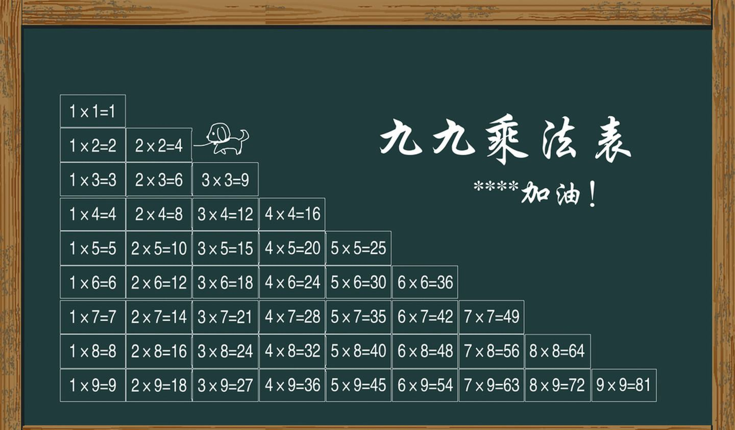 怎样快速教孩子背诵乘法口诀?