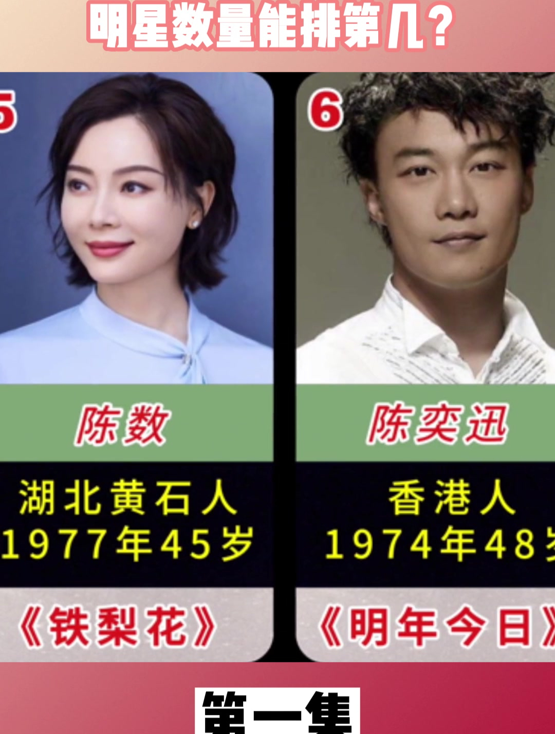 20位陳姓明星,陳姓人口數量排全國第5位,明星數量能排第幾?