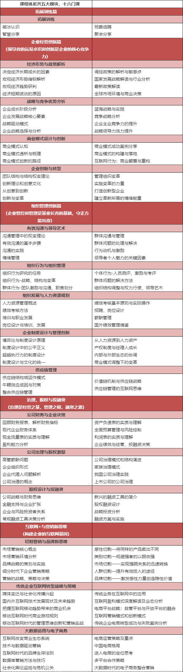 北京大学工商管理课程设置介绍