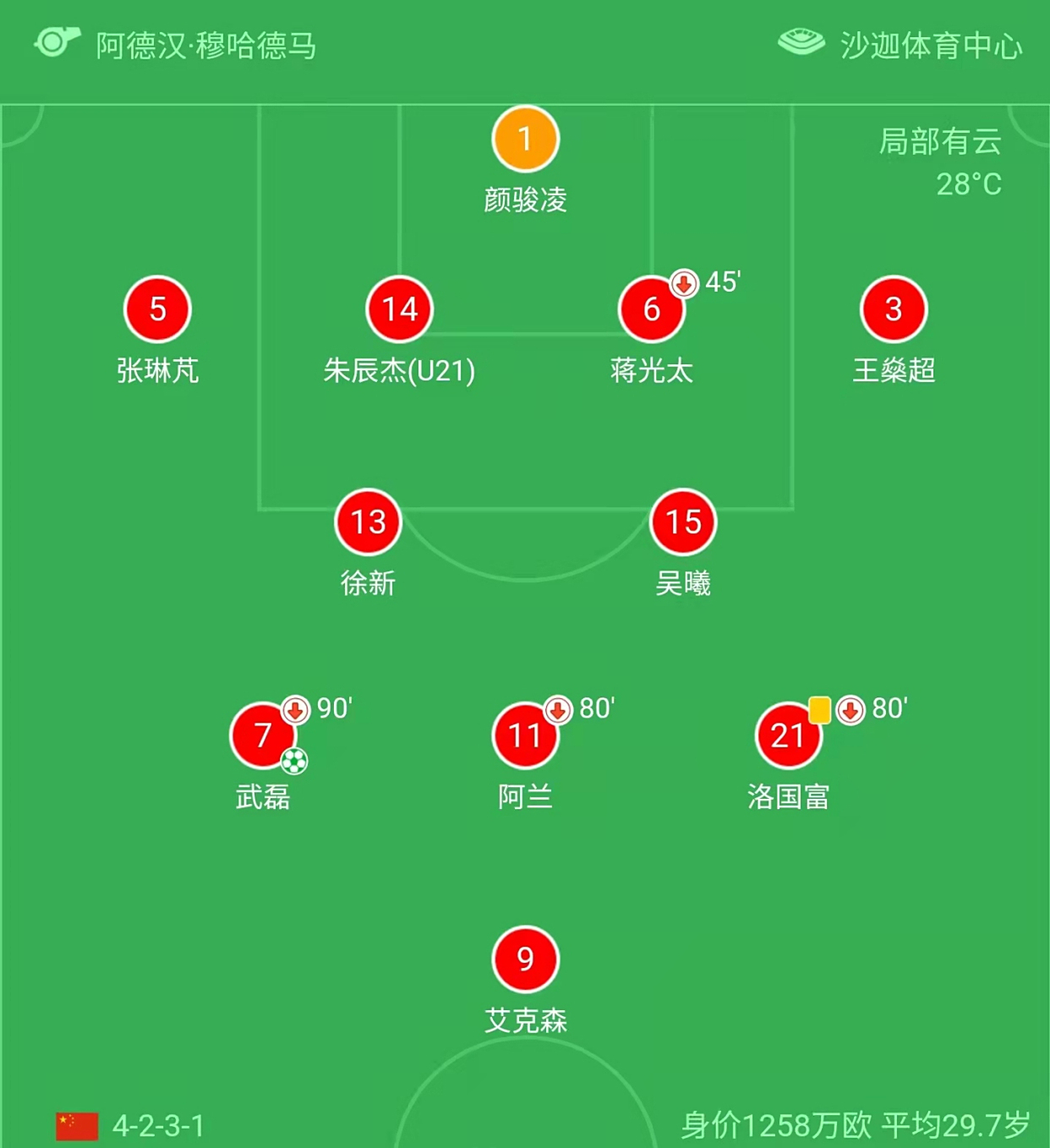 浅谈国足4231阵型