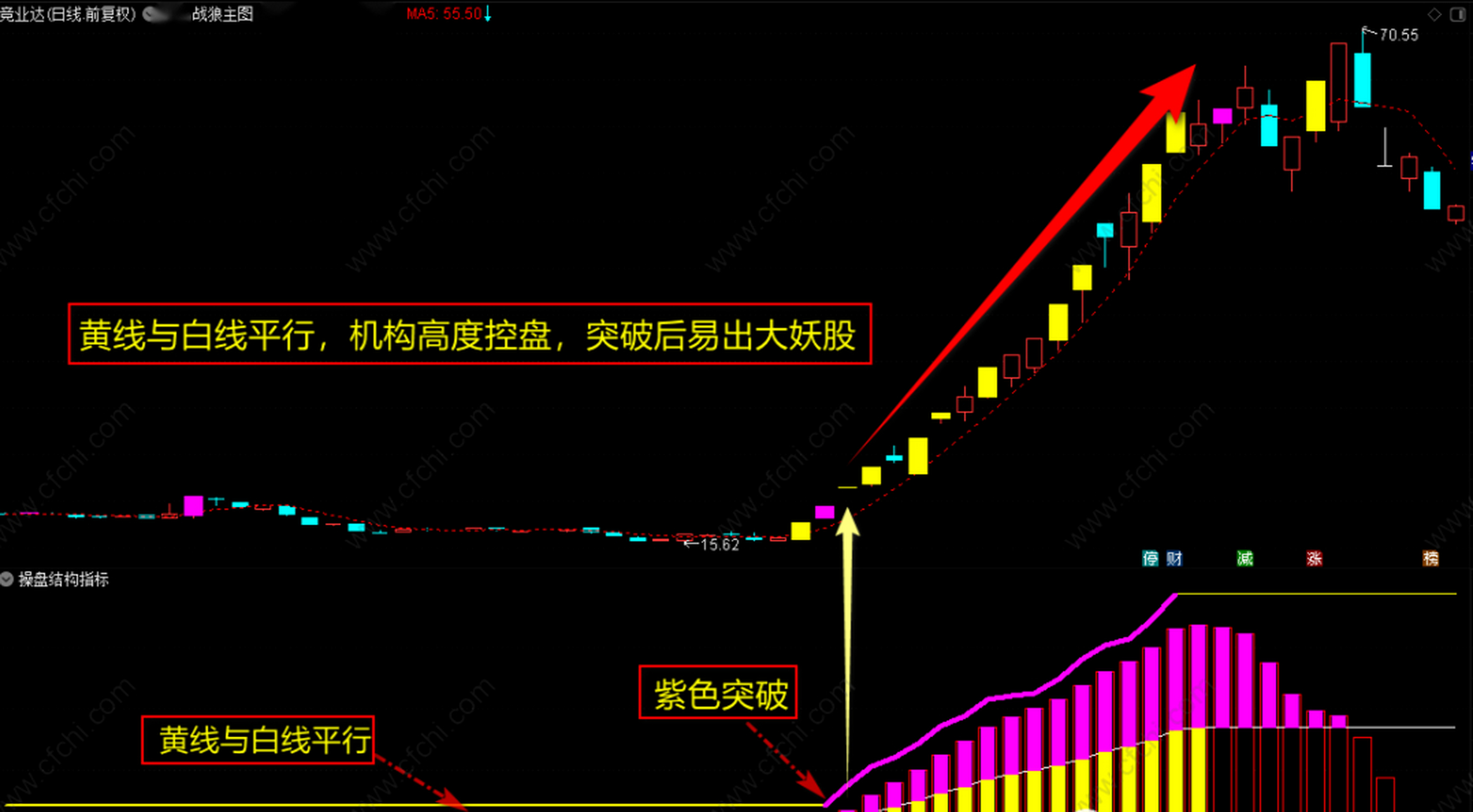 次日必涨的k线图图片