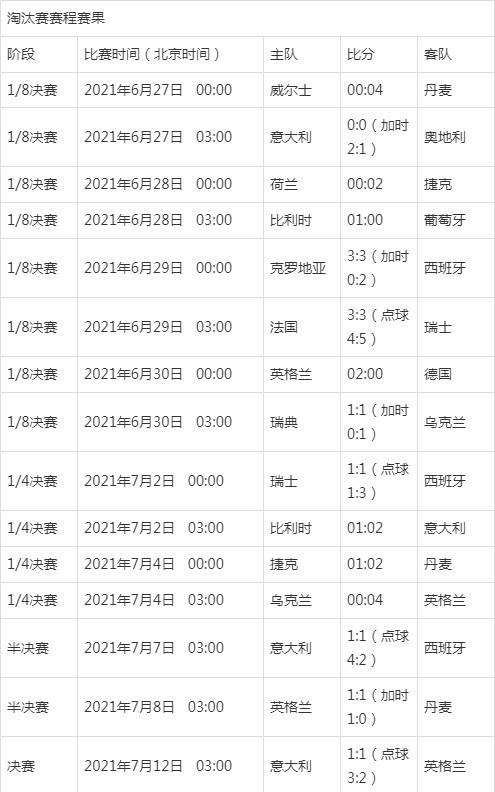 2021年欧洲杯其实是2020年欧洲杯延迟一年后的赛事