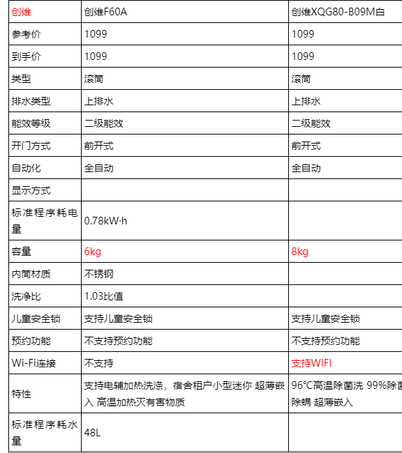 创维f60a说明书图片