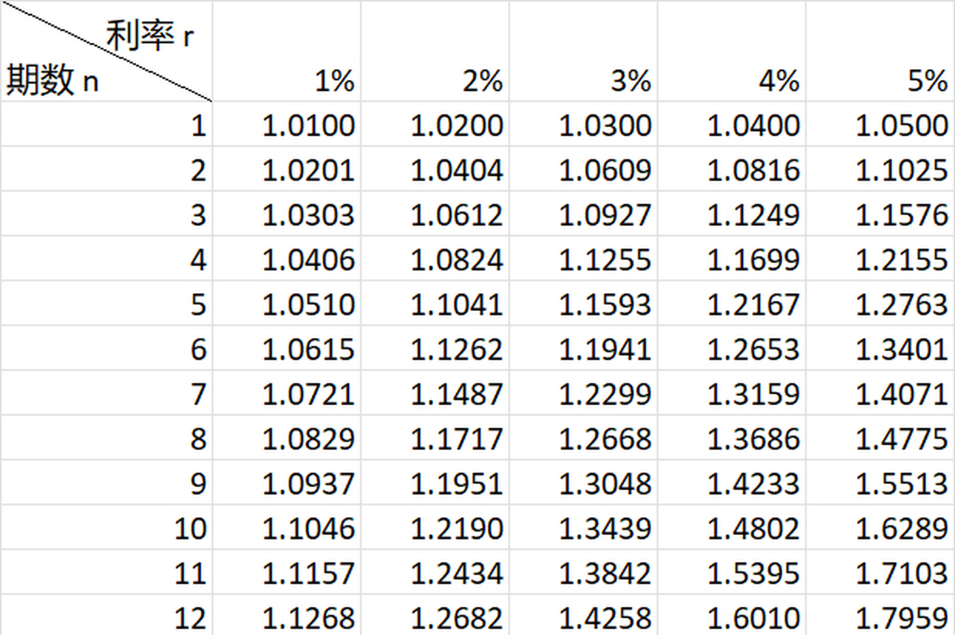 [原文:复利终值系数表完整版(欢.