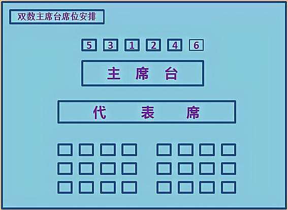 接待开会,合影,就餐,领导座位如何安排?记住这4张图就够了